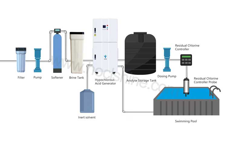 hypochlorous acid water maker.jpg