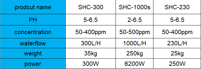 hypochlorous acid generating machines